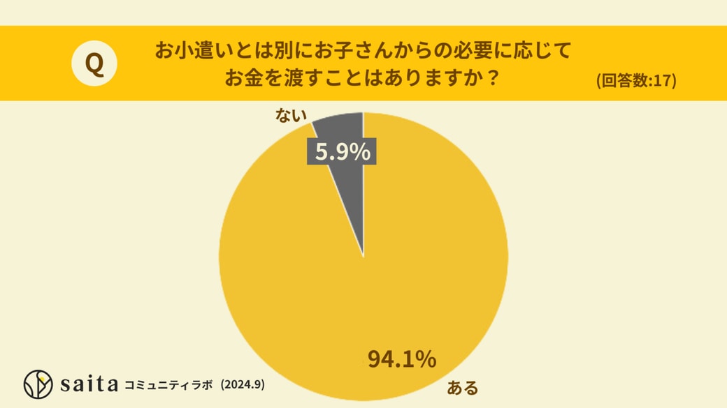 必要に応じて渡すことはありますか