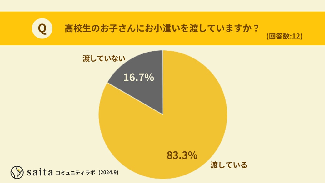 お小遣い渡していますか：高校生