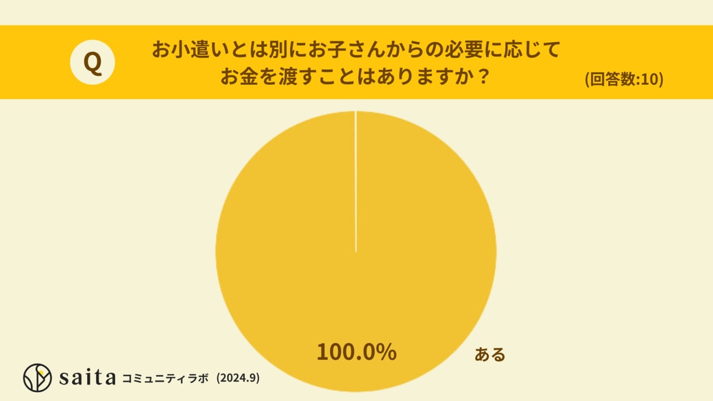 必要に応じて渡すことはありますか