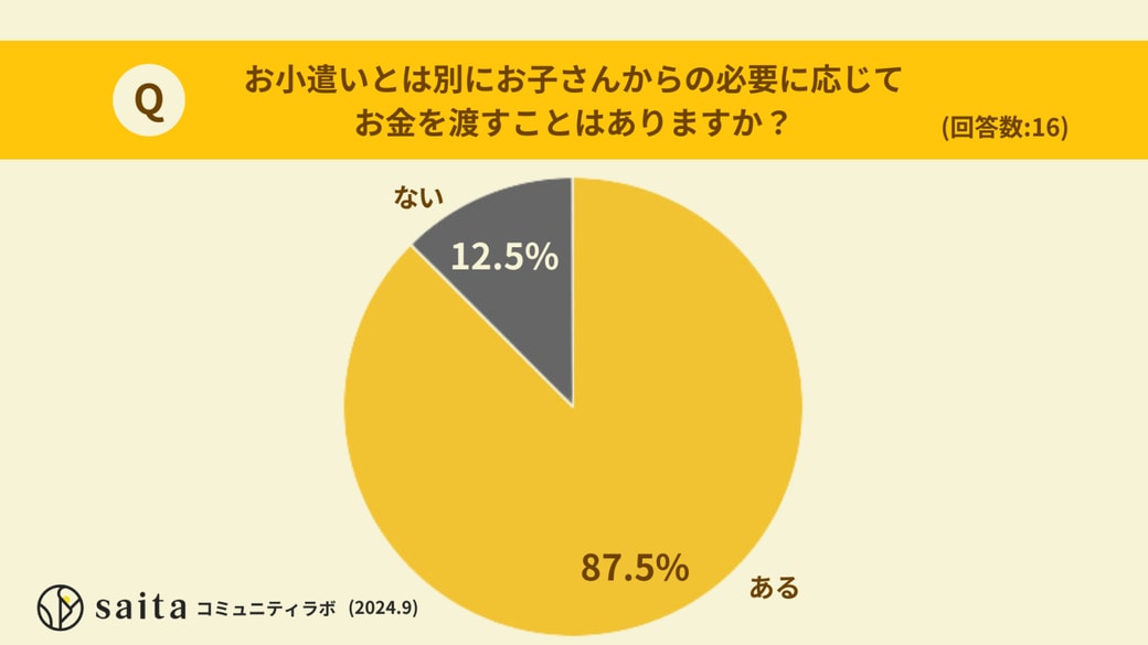 必要に応じて渡すことはありますか