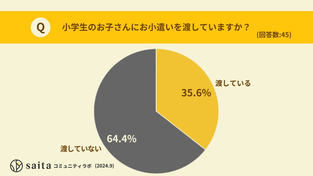 お小遣い渡していますか：小学生