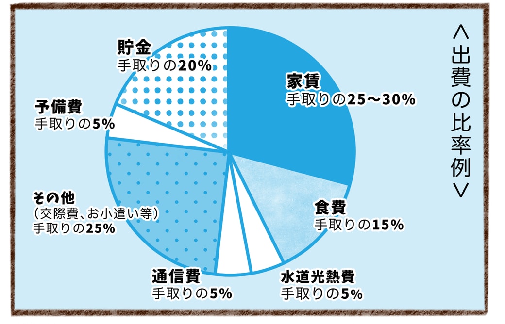 3コマ目