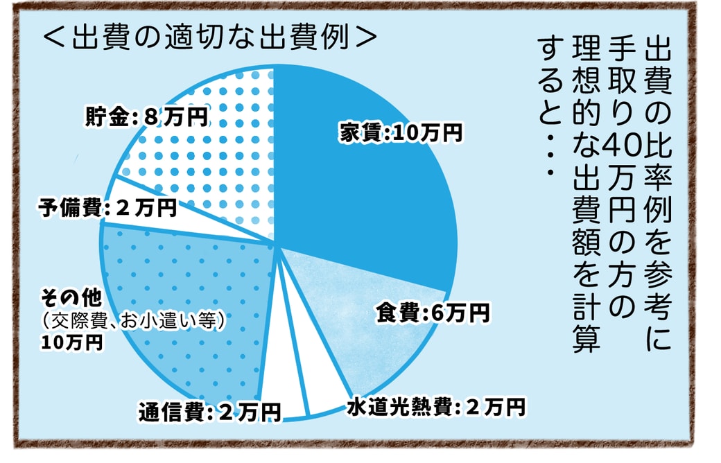 4コマ目