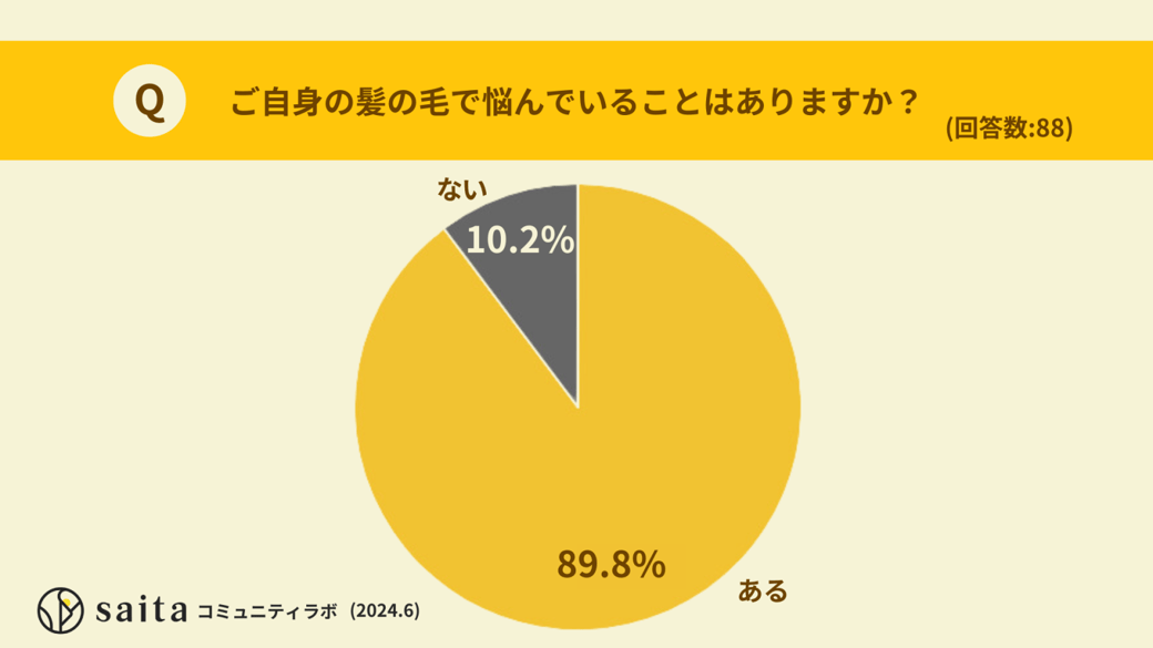 髪の悩み