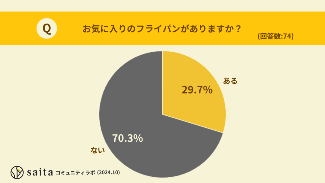 お気に入りのフライパンはありますか？