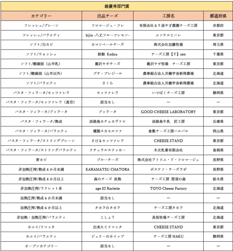 JCAの審査結果