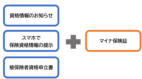 マイナ保険証システムエラー時