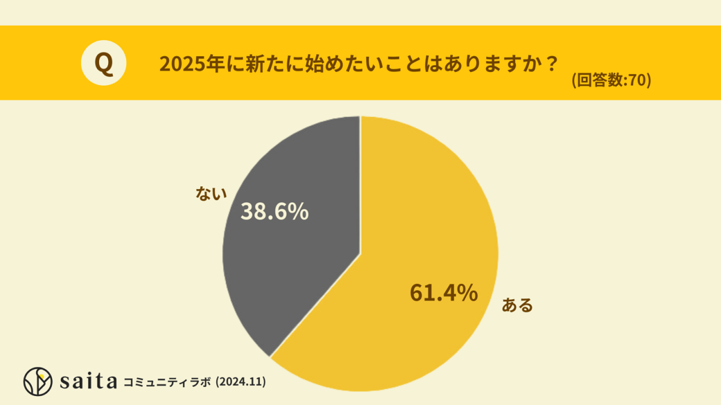 2025年新たに始めたいことはありますか？