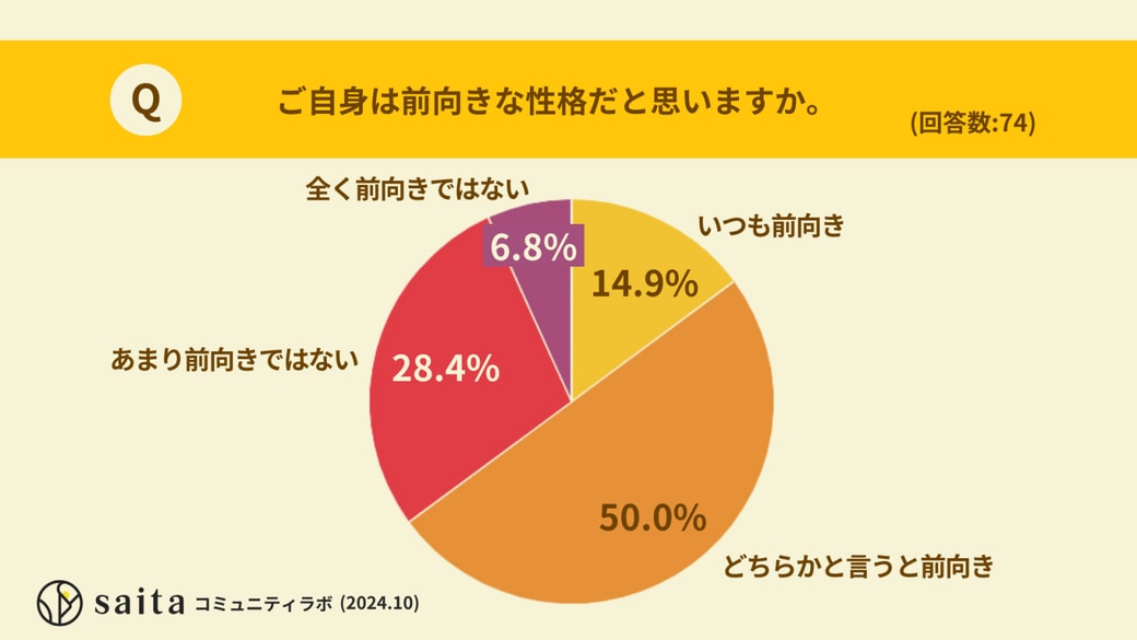 アンケート結果