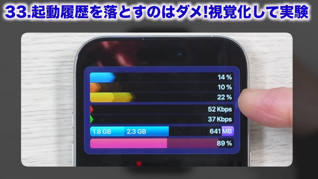 アプリを起動したときのCPUの状態