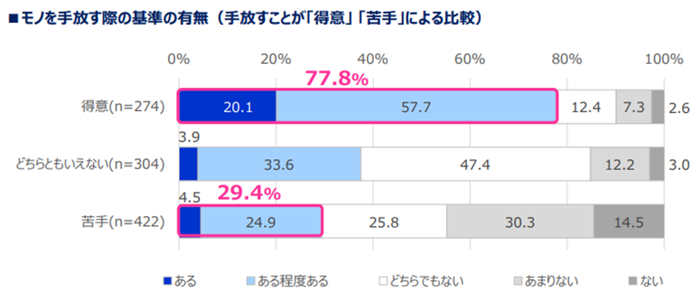 収納の満足度調査