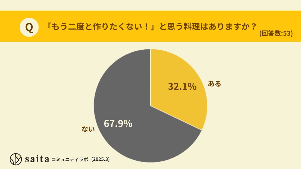 アンケートグラフ