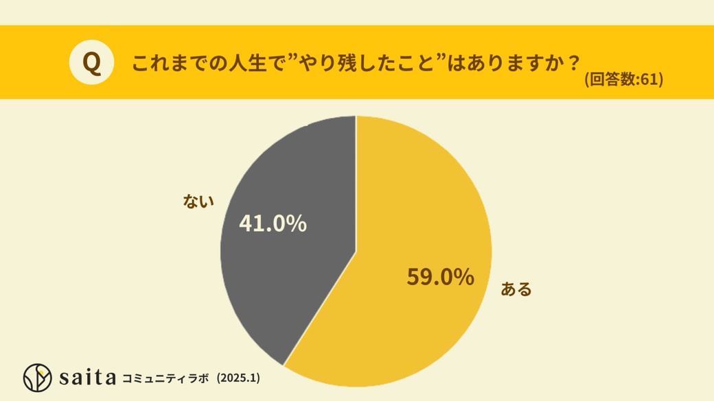 これまでの人生でやり残したことはありますか？