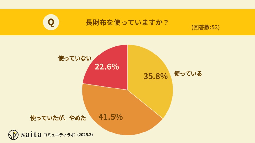 長財布を使っていますか？