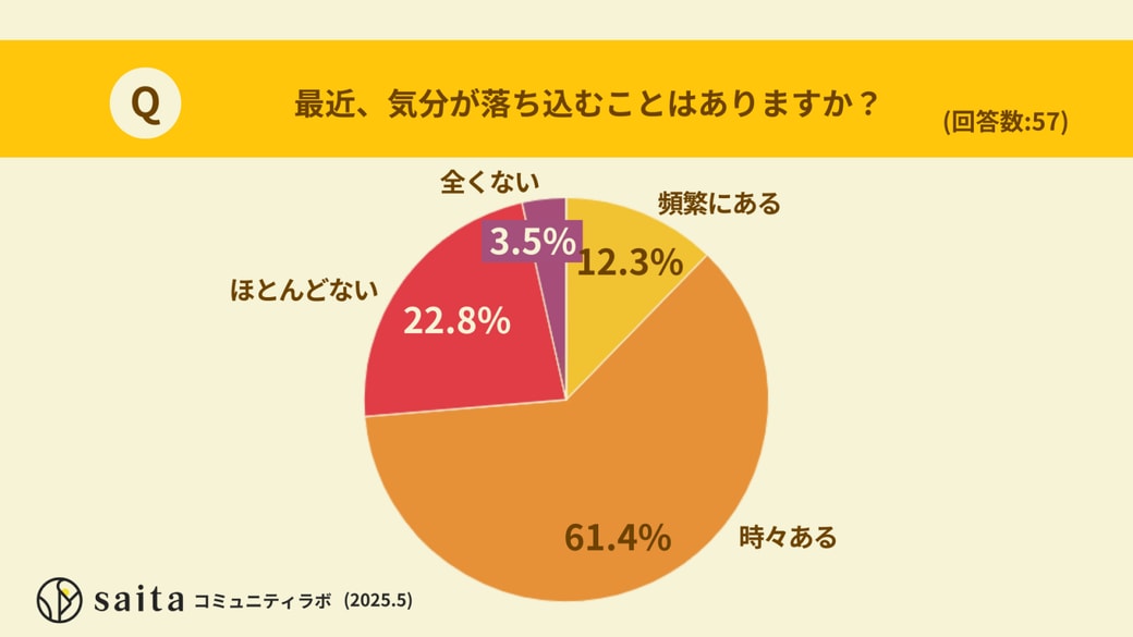 アンケート結果