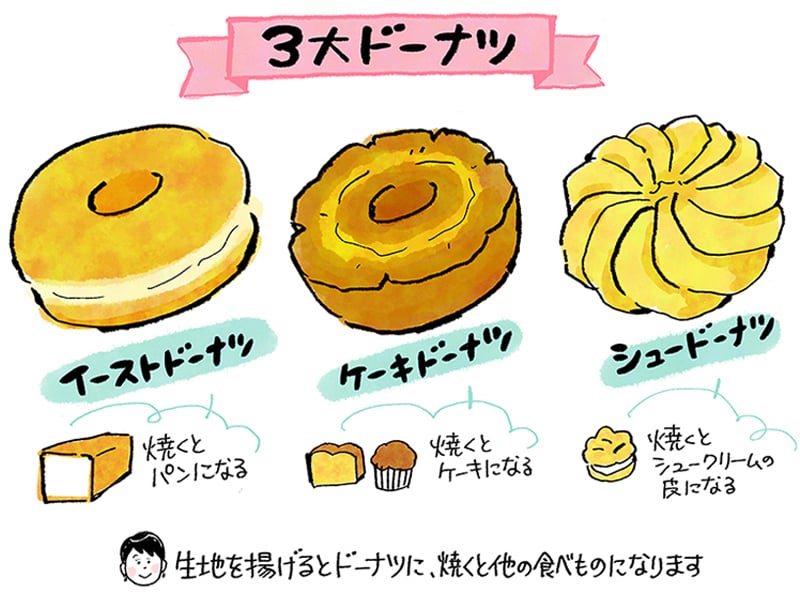 ドーナツの生地の種類