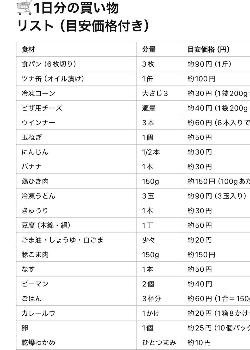 買い物リストもまとめてくれる