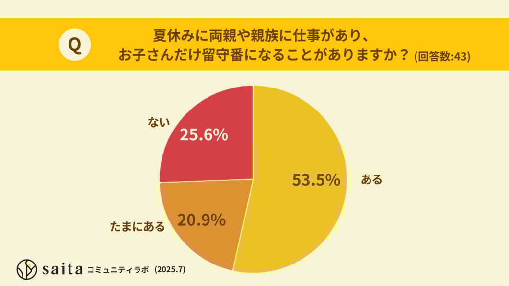 夏休みにお子さんだけ留守番になることはありますか？