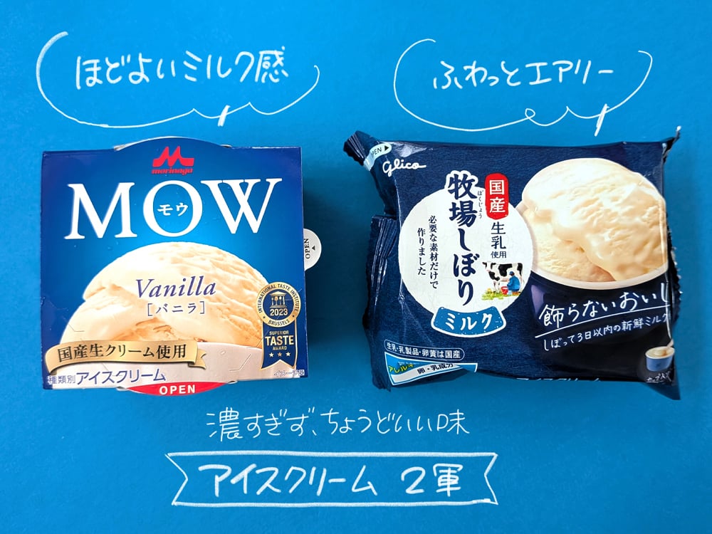 乳脂肪分10％以下のアイスクリーム