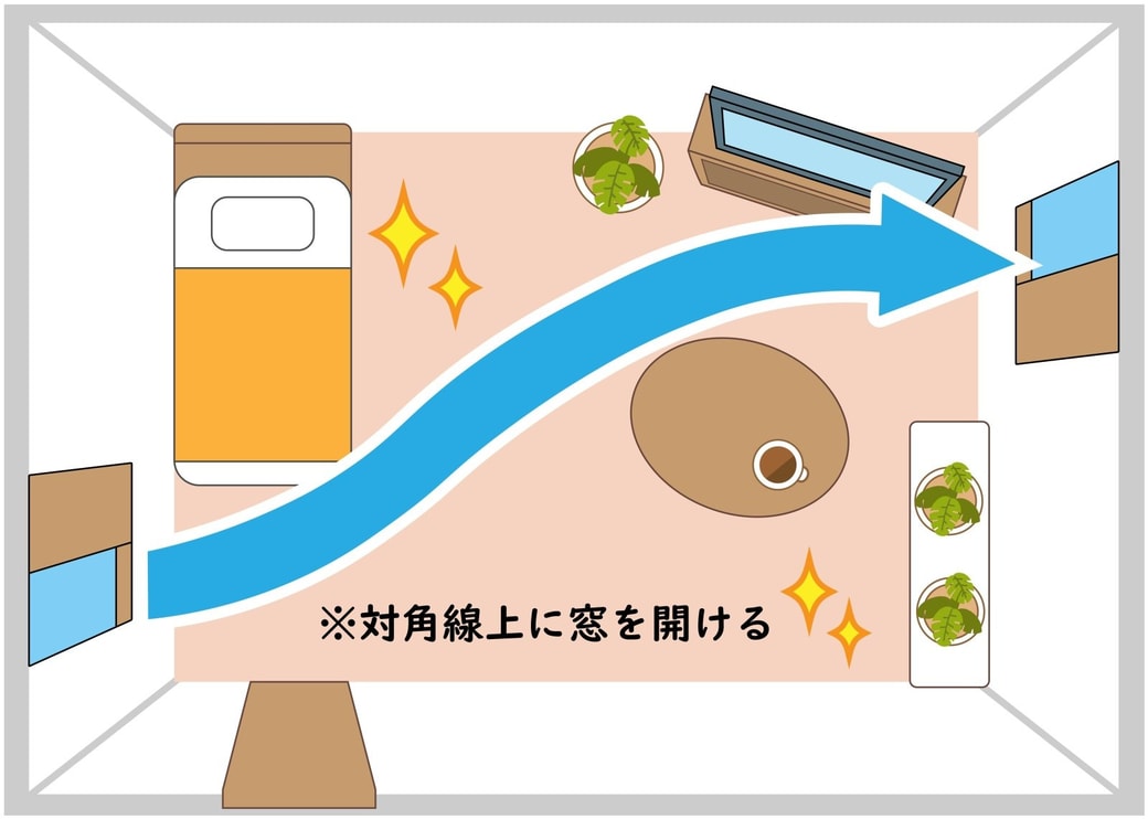 換気イメージ