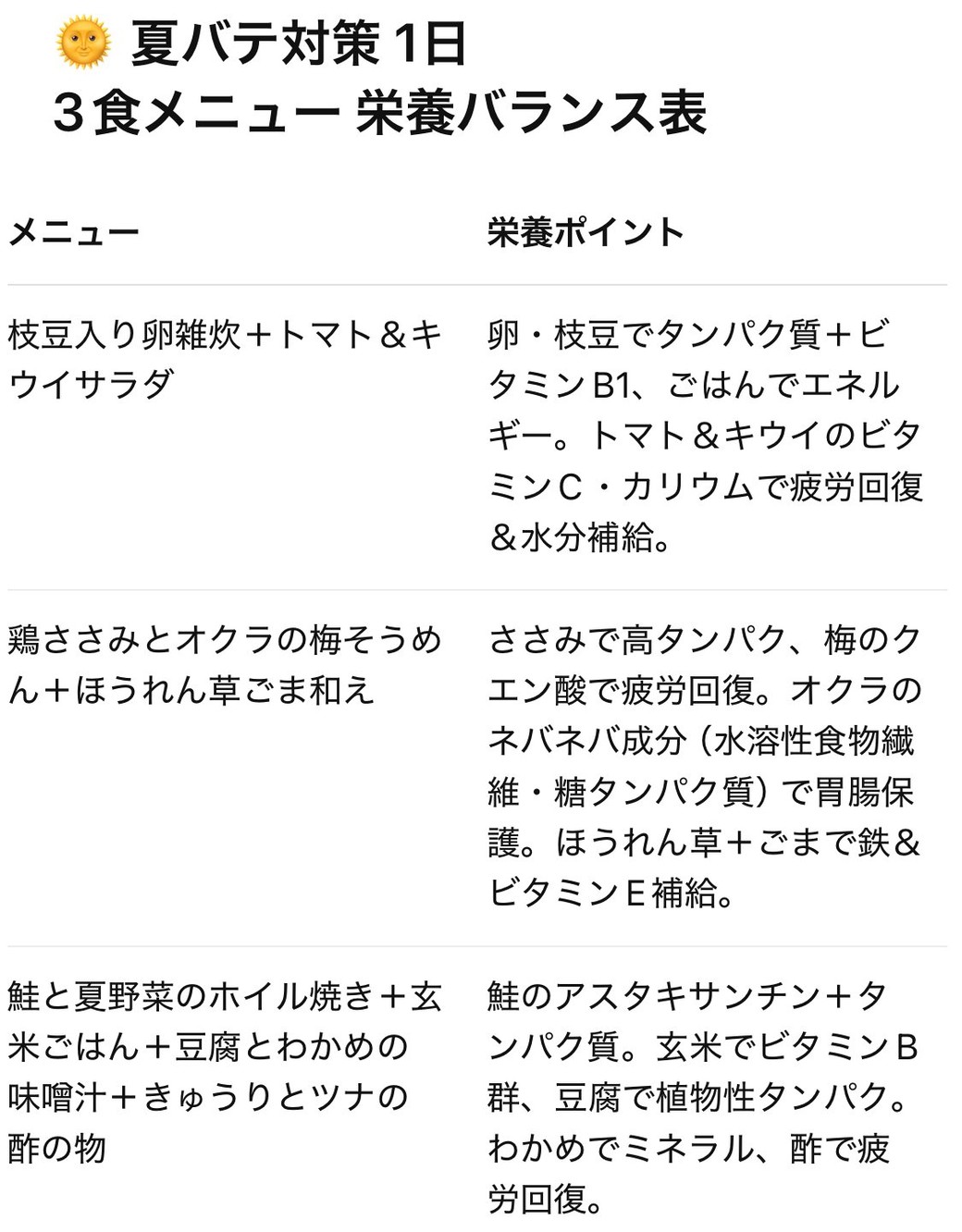 夏バテ対策メニューの栄養バランス表