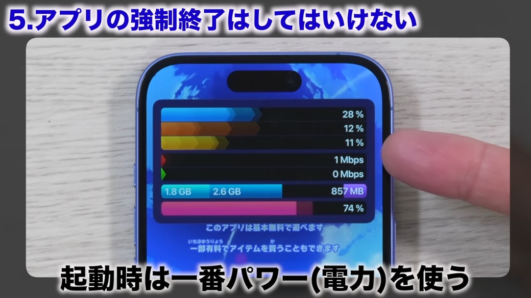起動時の状態はパワーを使っている
