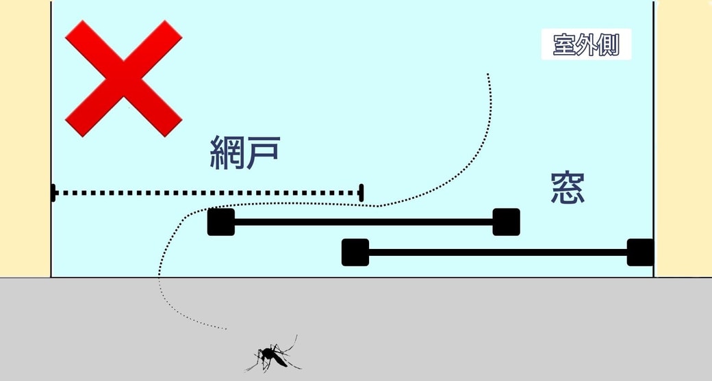 良くない例