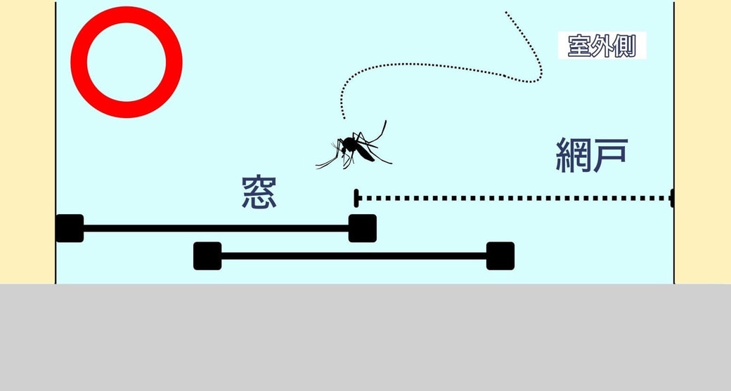 半開き
