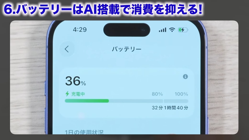 100%になるまでの所要時間が表示される