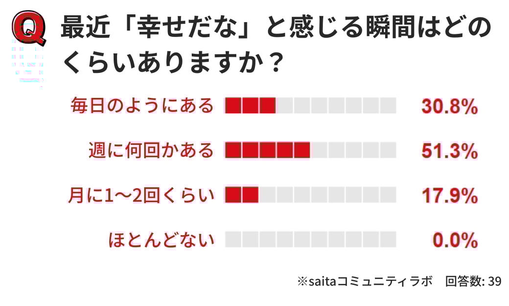 幸せを感じているか