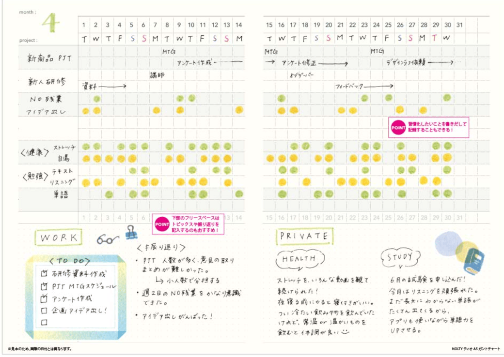 ガントチャート