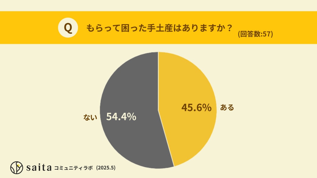 もらって困った手土産はありますか？