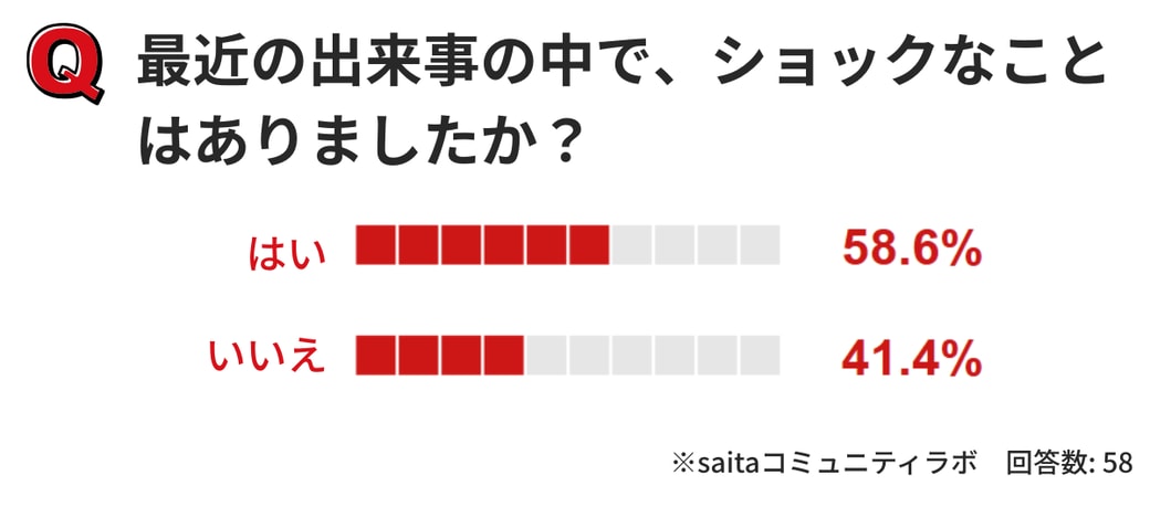 ショックな出来事のアンケート結果