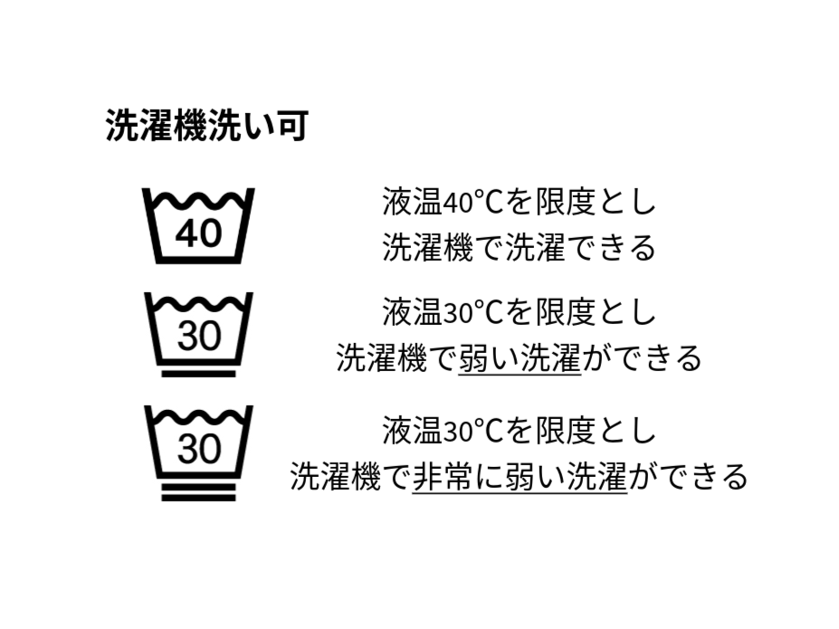 洗濯表示の桶マークの下にある線の意味