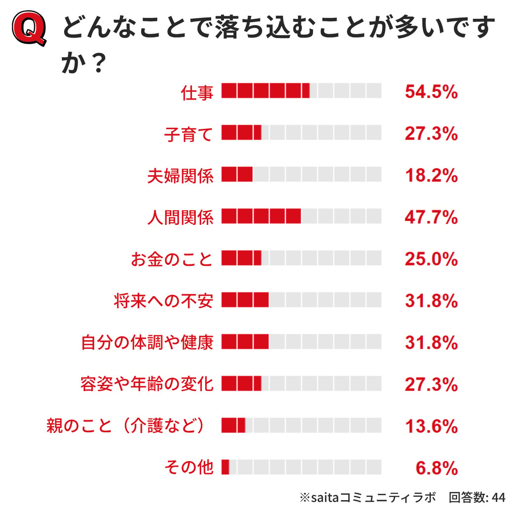 グラフ