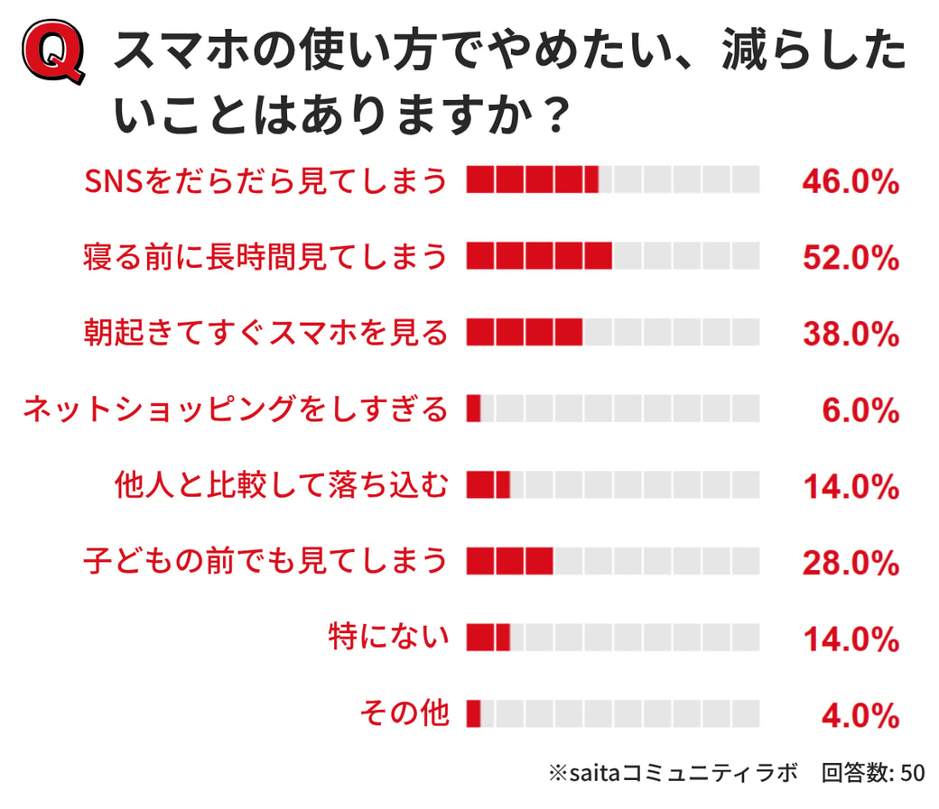 グラフ