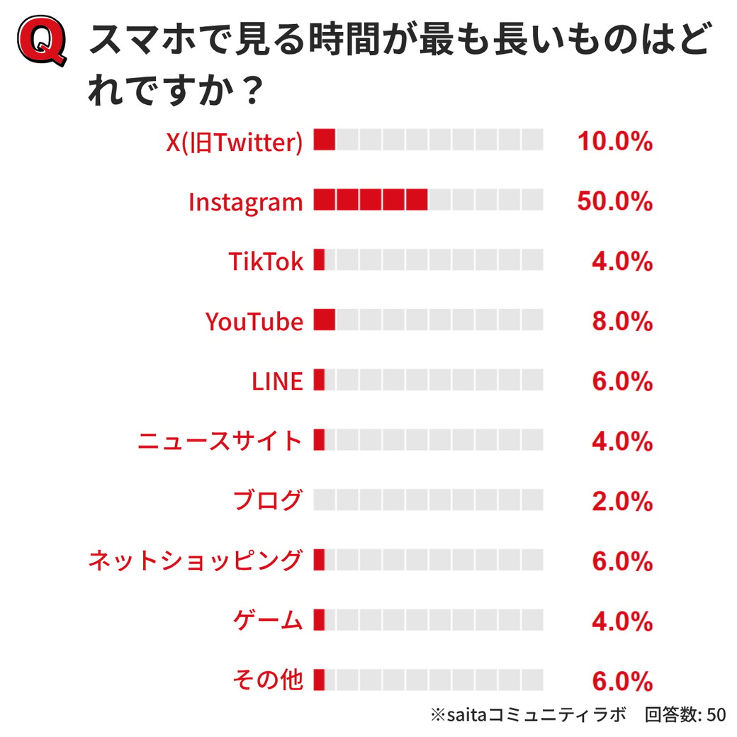 グラフ