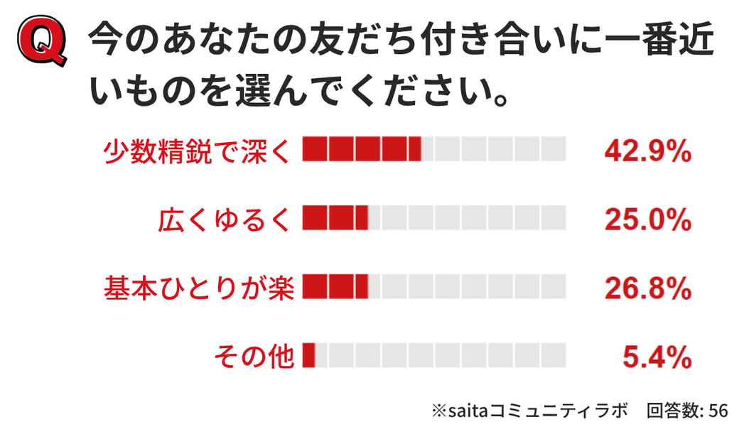 アンケート結果