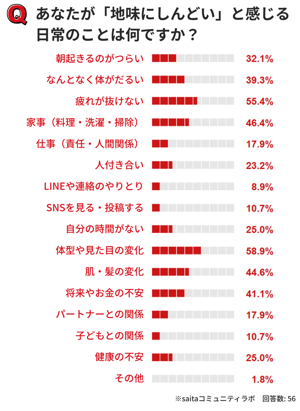 アンケート結果