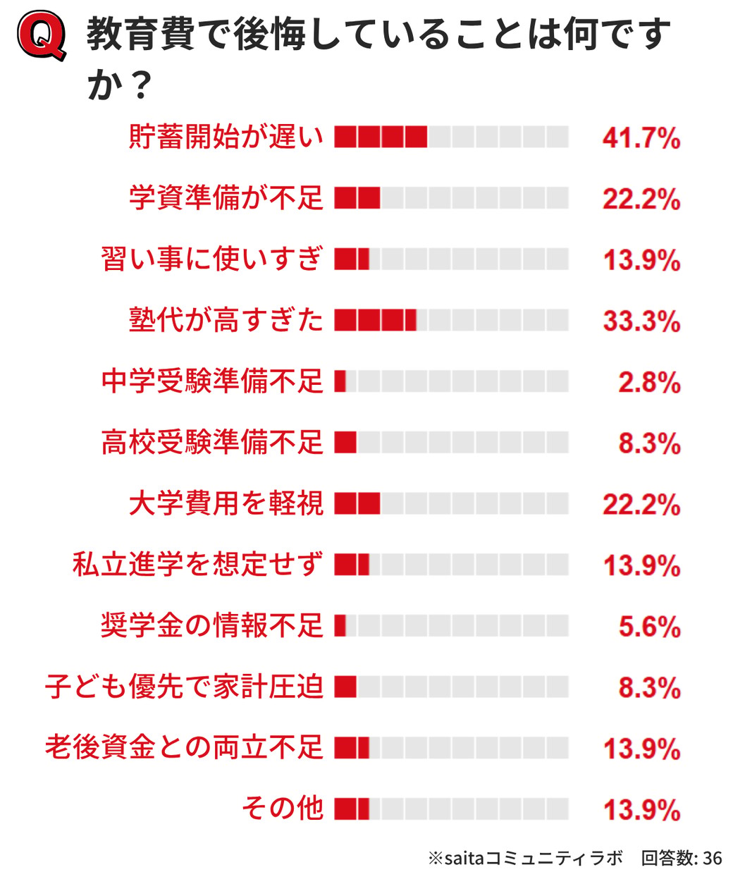 グラフ