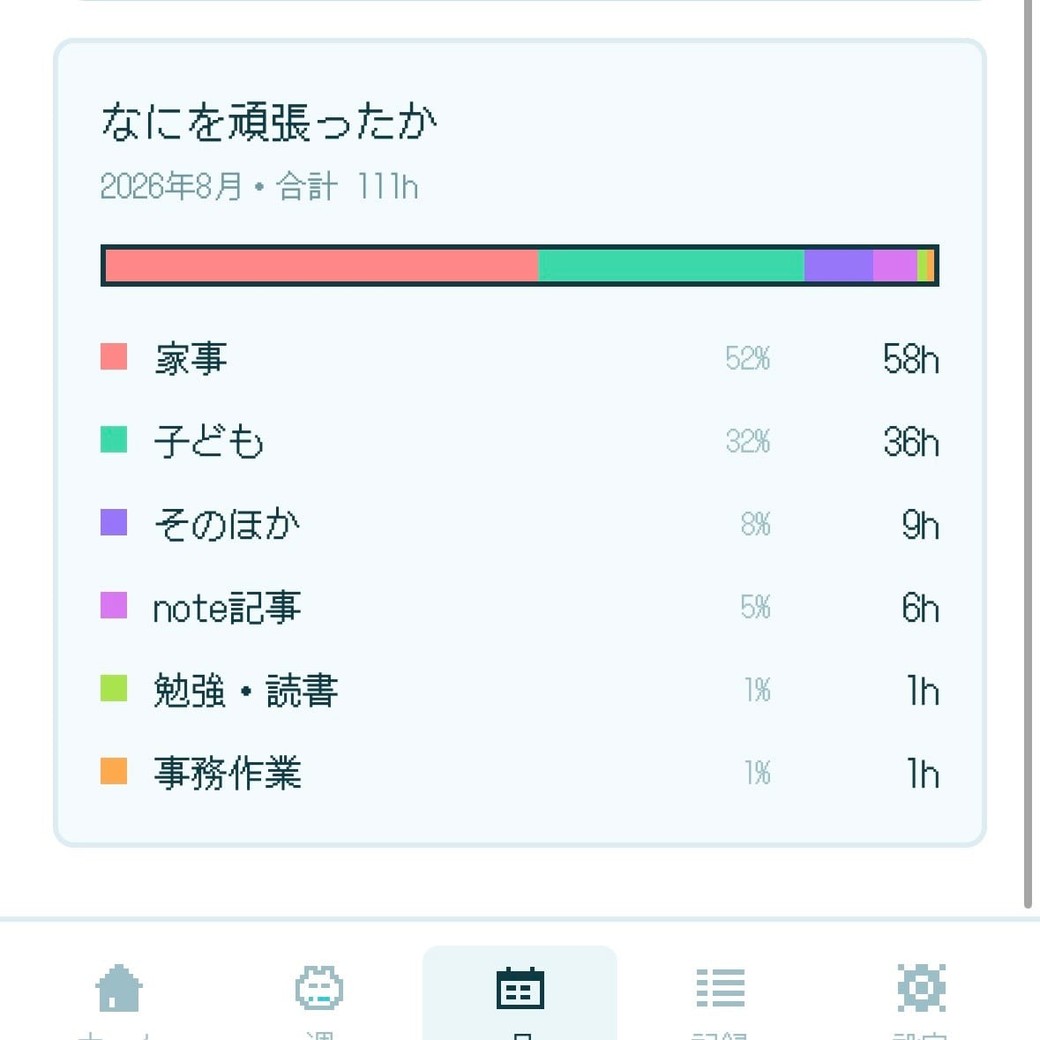 「ねこ勤怠」の日ごとのがんばりが見えるスクリーンショット